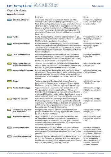 Schulatlas Atlas Lexikon - Freytag & Berndt