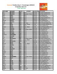 START LIST Gatorade 5 - SuperSprint