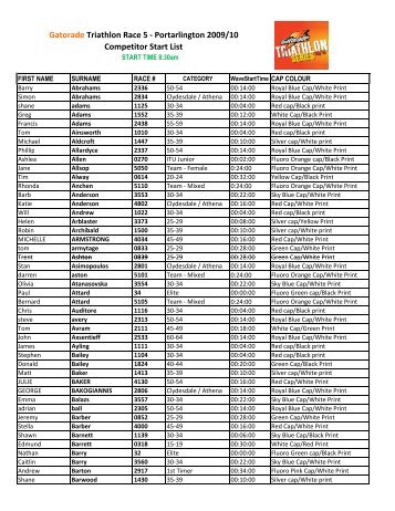 START LIST Gatorade 5 - SuperSprint