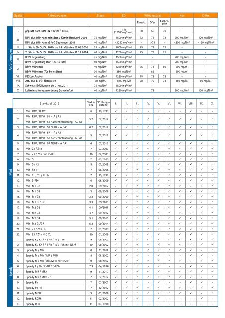 1 - Spartherm