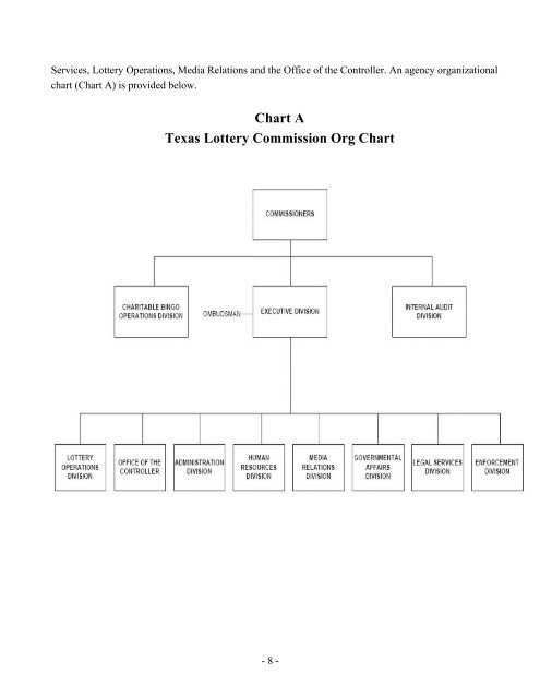 Charitable Bingo Operations Business Plan - Texas Lottery