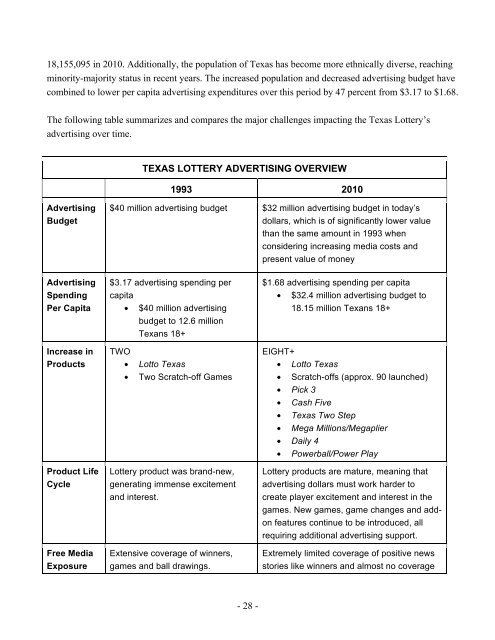 Charitable Bingo Operations Business Plan - Texas Lottery