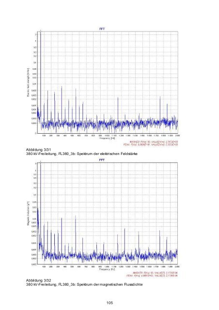 Vorhaben 3608S03011 - DORIS - Bundesamt für Strahlenschutz