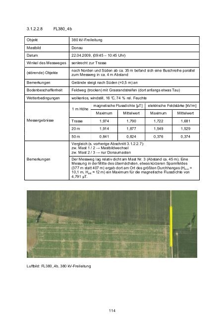 Vorhaben 3608S03011 - DORIS - Bundesamt für Strahlenschutz