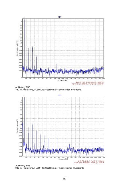 Vorhaben 3608S03011 - DORIS - Bundesamt für Strahlenschutz