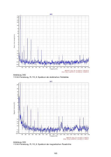 Vorhaben 3608S03011 - DORIS - Bundesamt für Strahlenschutz