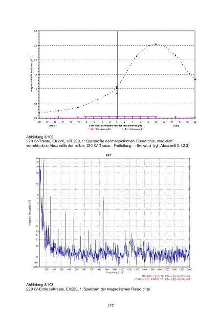 Vorhaben 3608S03011 - DORIS - Bundesamt für Strahlenschutz