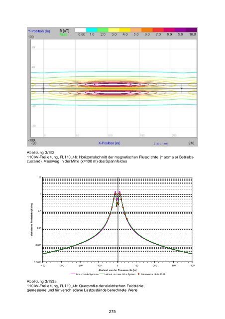 Vorhaben 3608S03011 - DORIS - Bundesamt für Strahlenschutz