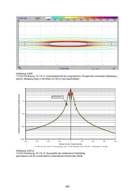 Vorhaben 3608S03011 - DORIS - Bundesamt für Strahlenschutz