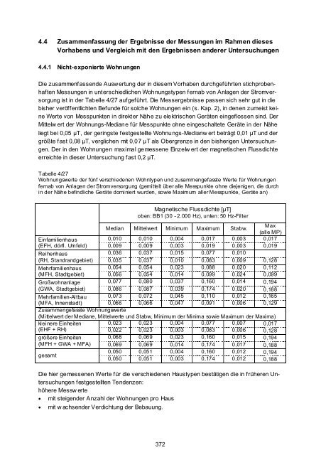 Vorhaben 3608S03011 - DORIS - Bundesamt für Strahlenschutz