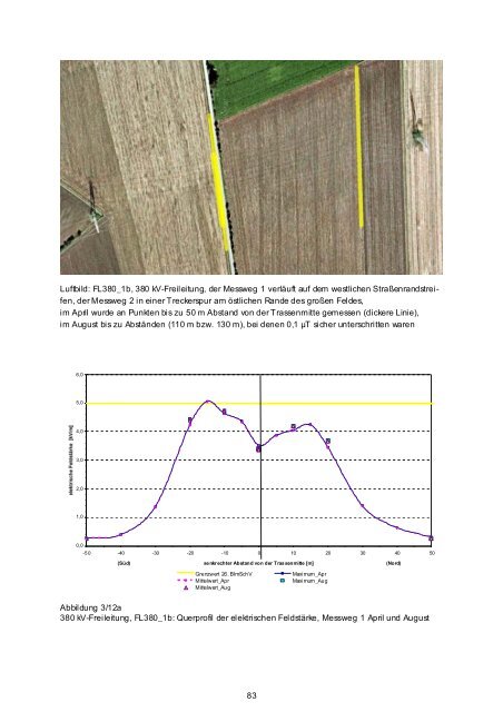 Vorhaben 3608S03011 - DORIS - Bundesamt für Strahlenschutz