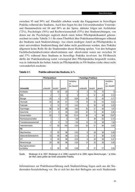 Praktika und Praktikanten/Praktikantinnen in Ã–sterreich. Empirische ...