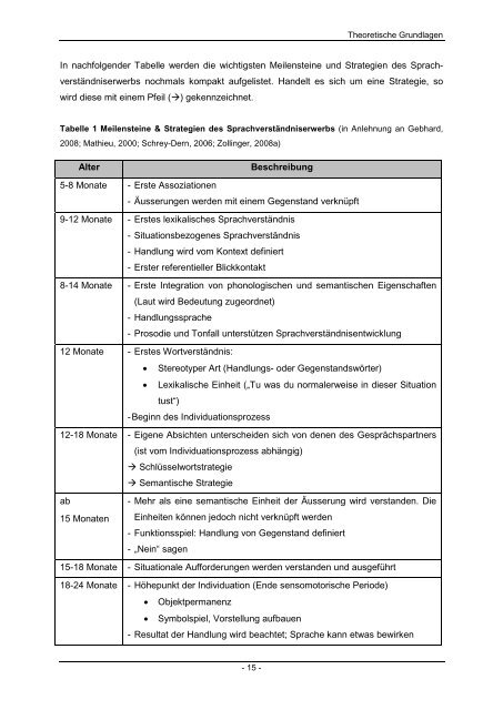 BATH SprachverständnisKompass - HfH - Interkantonale ...