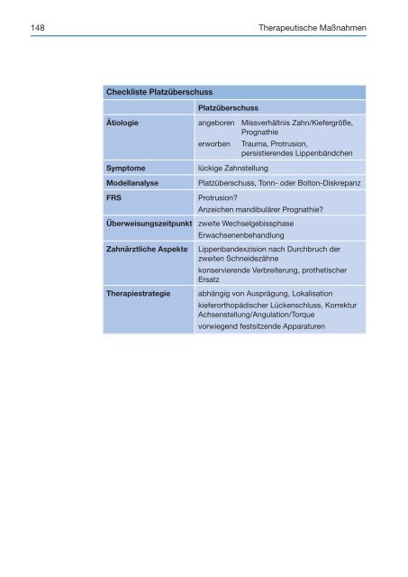 Behandlung des Platzüberschusses