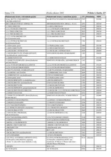 Strana 3176 Príloha k čiastke 237 Zbierka zákonov 2005 - Jaspi