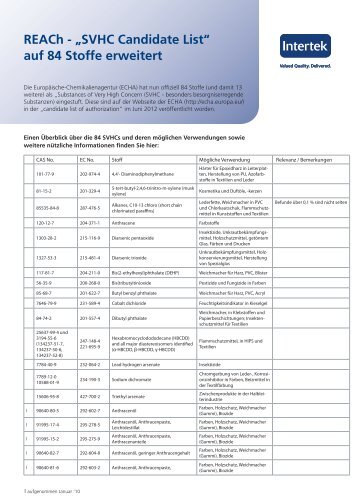 REACh - „SVHC Candidate List“ - Germany - Intertek