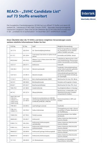 SVHC Candidate List - Germany - Intertek