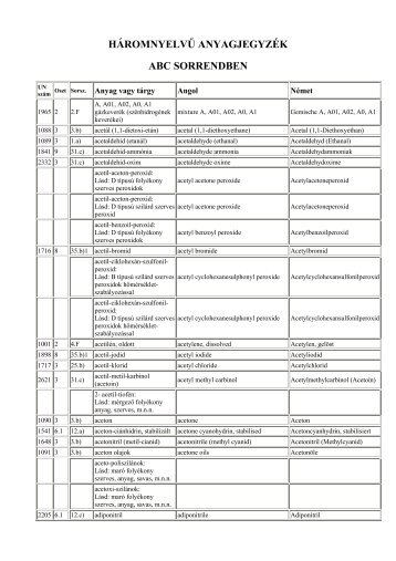 háromnyelvű anyagjegyzék abc sorrendben