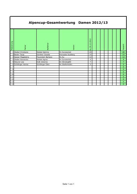 Alpencupwertung 2012/2013