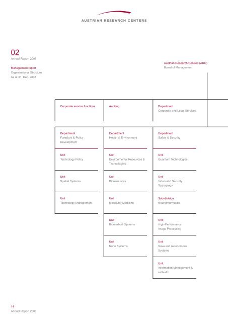 Shareholders, Supervisory Board and management bodies ...