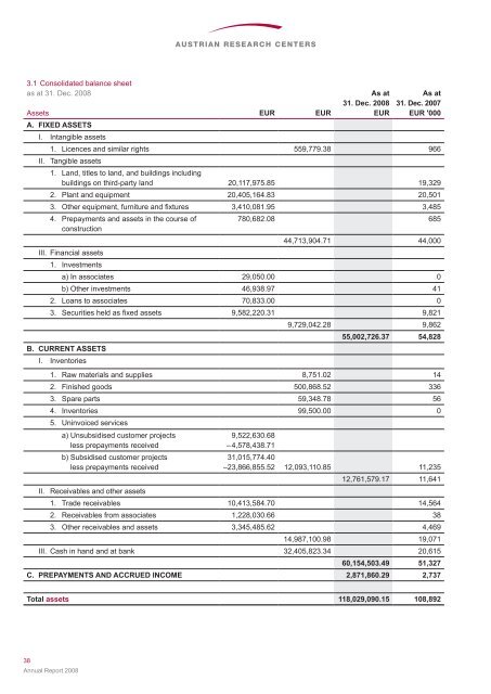 Shareholders, Supervisory Board and management bodies ...