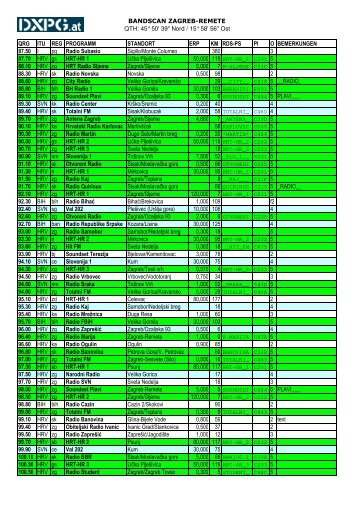 QRG ITU REG PROGRAMM STANDORT ERP KM RDS-PS PI O ...