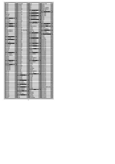 Tabela ikon ZIP VCR
