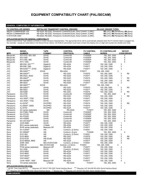 EQUIPMENT COMPATIBILITY CHART (PAL/SECAM) - FutureVideo