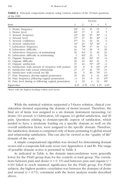 The Female Sexual Function Index (FSFI): A Multidimensional Self ...