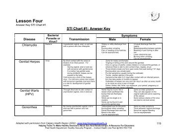 STI Chart #1 - Answer Sheet - Region of Peel