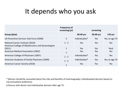 Dysuria with a Negative Urine Culture or When is a UTI not a UTI?