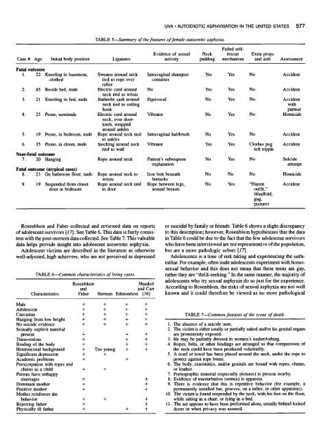 Review: Autoerotic Asphyxiation in the United States - Library