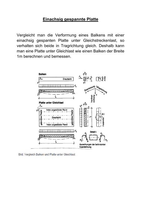 Einachsig gespannte Platte