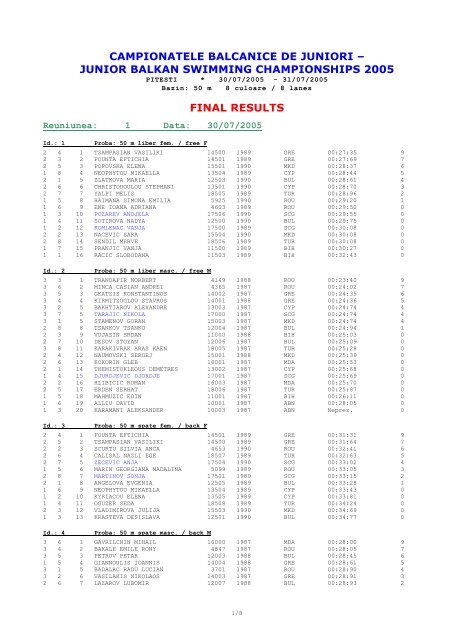 junior balkan swimming championships 2005 final results