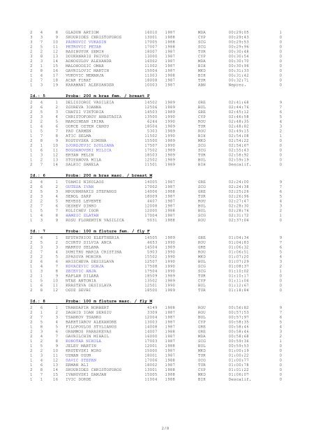 junior balkan swimming championships 2005 final results