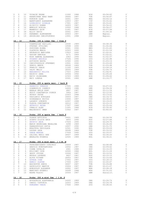 junior balkan swimming championships 2005 final results