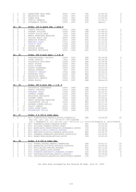 junior balkan swimming championships 2005 final results