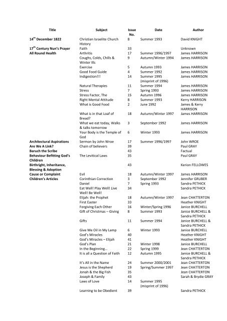 Index of Articles by Title - Christian Israelite Church