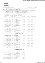 Results - SwimInfo NZ