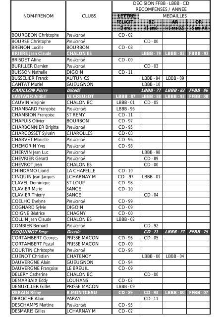 98 CD - Comité Basket Ball 71