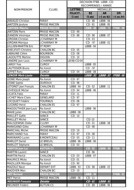 98 CD - Comité Basket Ball 71