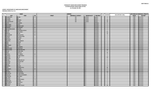 No. IV-A LAST FIRST MI STREET BARANGAY / DISTRICT ... - DOLE