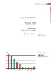 2011 - Die Landeswahlleiterin für Berlin