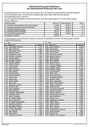Bekanntmachung des endgültigen Wahlergebnisses und ... - Weilburg