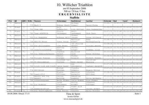 Ergebnisliste Staffeln - Time & Sport