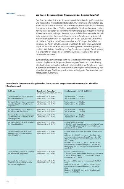 Reduzierung der Umweltfolgen des Flugverkehrs - VCD