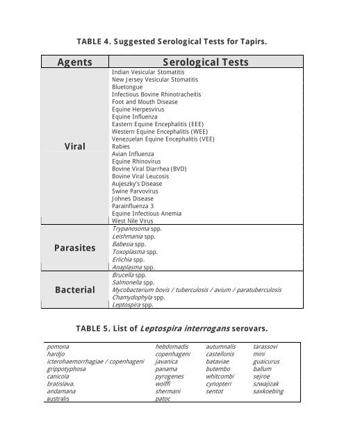 TAPIR FIELD VETERINARY MANUAL - Tapir Specialist Group