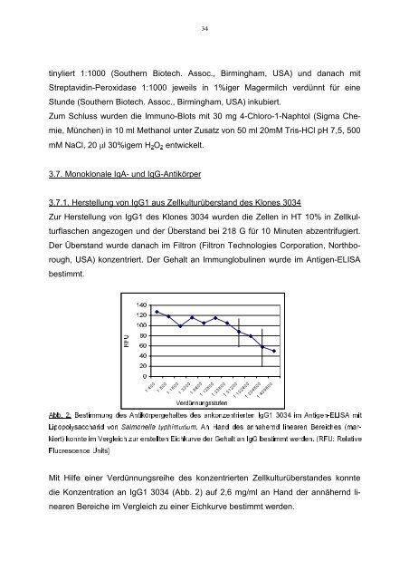 In vitro Analyse der Interaktion von IgA und - Stiftung Tierärztliche ...