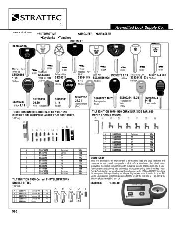 8.40 - Accredited Lock Supply