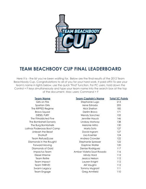 Team Beachbody Cup Final Leaderboard Team Beachbody Cup Final Leaderboard